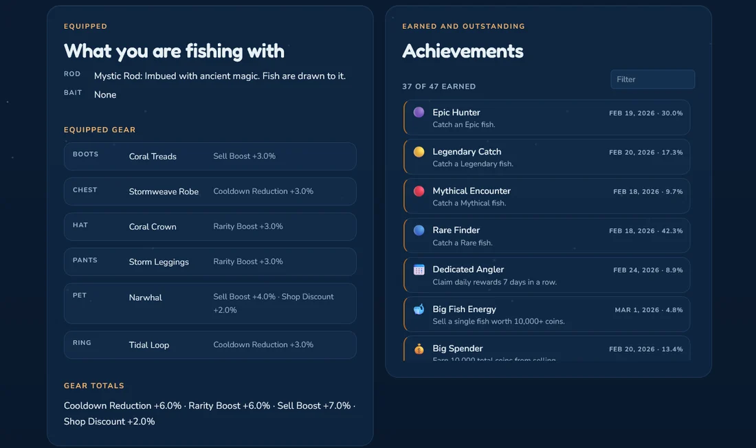 Equipped gear and achievements with the date you earned each one