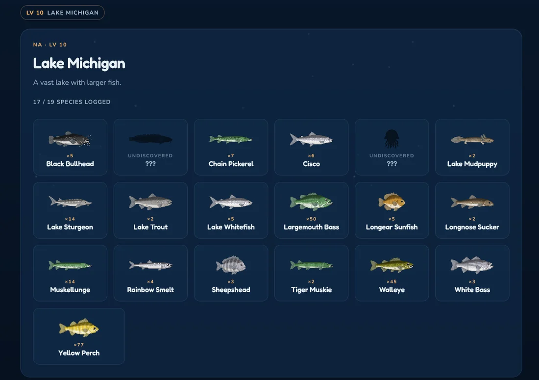 One location's species, caught and uncaught
